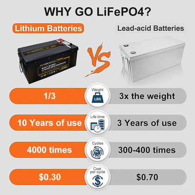 Paquet électrique de batterie du stockage de l'énergie de système solaire du chariot élévateur EV LFP 24V 150Ah avec BMS