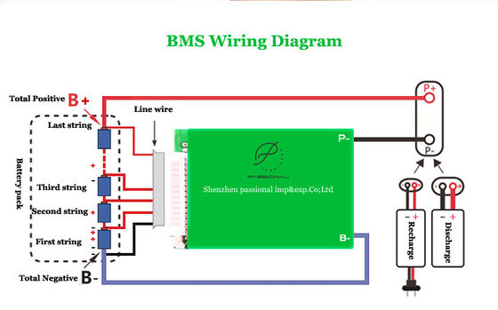 Batterie du lithium 21S 72V 70A BMS Board Common Port avec l'équilibre