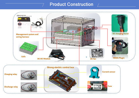 Paquet 300AH de batterie au lithium LiFePO4 48 batterie de scooter d'Ion Forklift Battery 1.2C LiFePO4 de lithium de volt